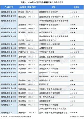 2021年半導(dǎo)體材料產(chǎn)業(yè)光刻膠及電路板相關(guān)上市公司全方位對(duì)比